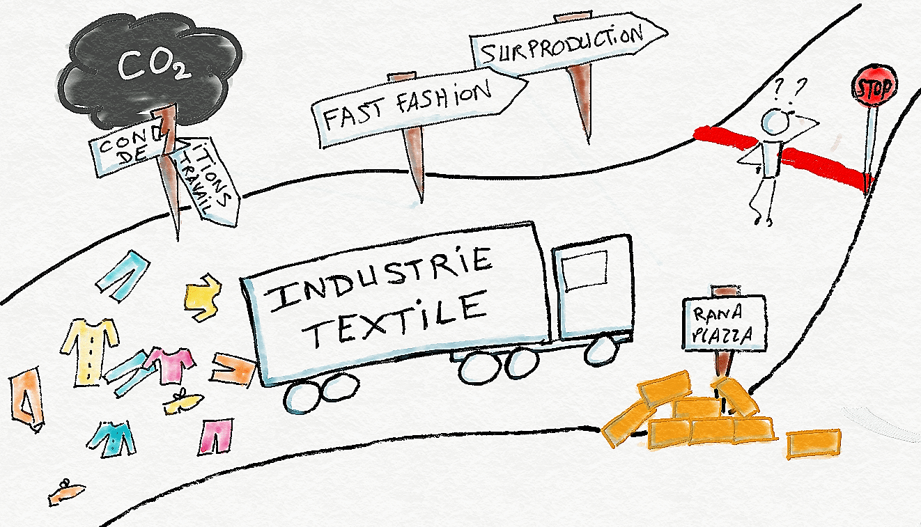 Industrie textile : où est la ligne rouge ?